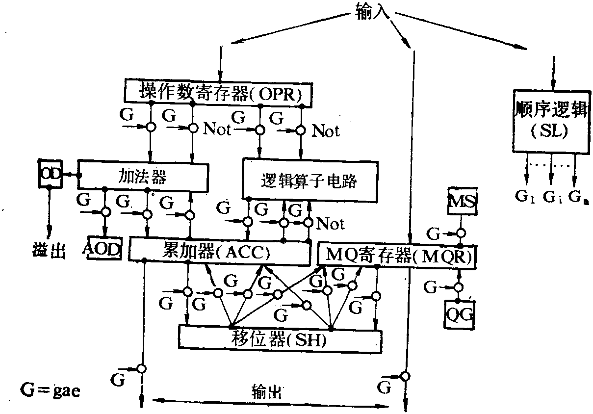 ARITHMETIC—LOGIC UNIT